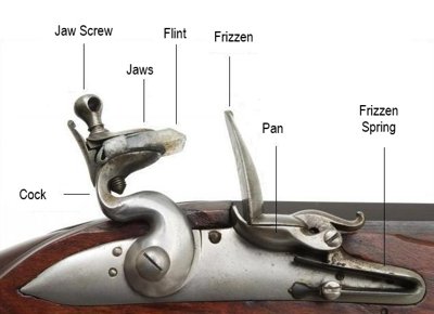 wiki_histoire_flintlock_mechanism.jpg